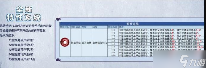 《姬斗无双》卡密拉觉醒后怎么样 卡密拉觉醒后介绍