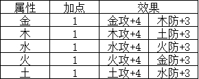 《卧龙苍天陨落》打造武器装备攻略一览