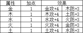 臥龍蒼天隕落怎么打造武器裝備-武器打造方法介紹