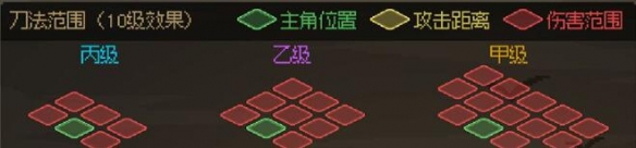 《大侠立志传》武器伤害范围介绍