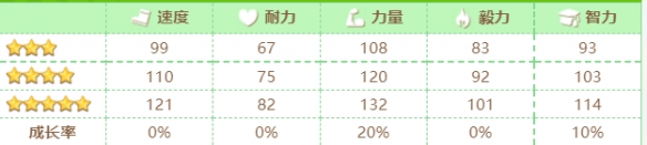 赛马娘第一红宝石怎么样-第一红宝石技能介绍