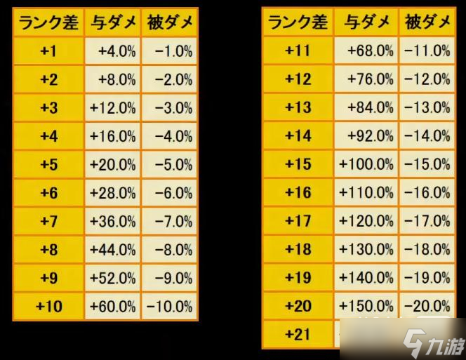 《卧龙：苍天陨落》士气等级减伤效果详情