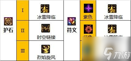 dnf締造者110版本選什么裝備-締造者110級(jí)畢業(yè)裝備介紹