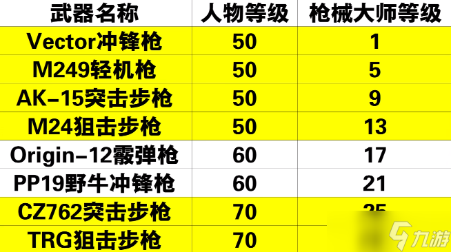 黎明覺醒生機武器大師怎么解鎖