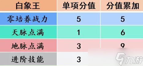 《梦幻西游手游》白象王助战怎么样 白象王助战分析