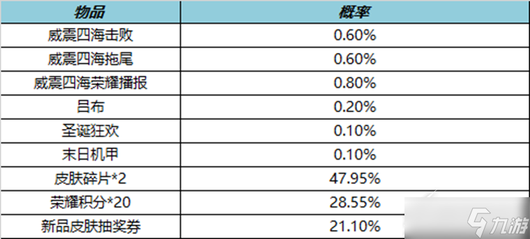 王者荣耀威震四海礼包上架时间