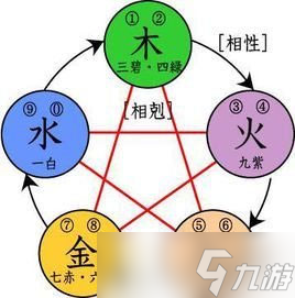《卧龙苍天陨落》打造武器装备攻略一览
