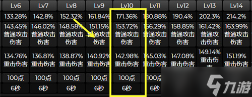 原神散兵强度t几？原神内容分享