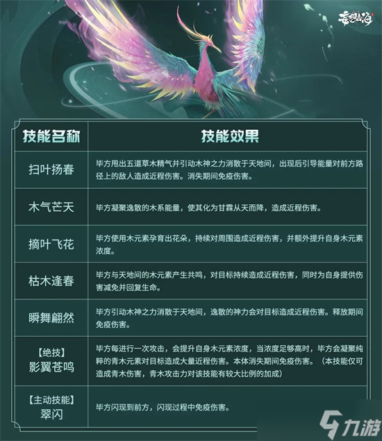 <a id='link_pop' class='keyword-tag' href='https://www.9game.cn/dhxr/'>妄想山海</a>毕方怎么获得