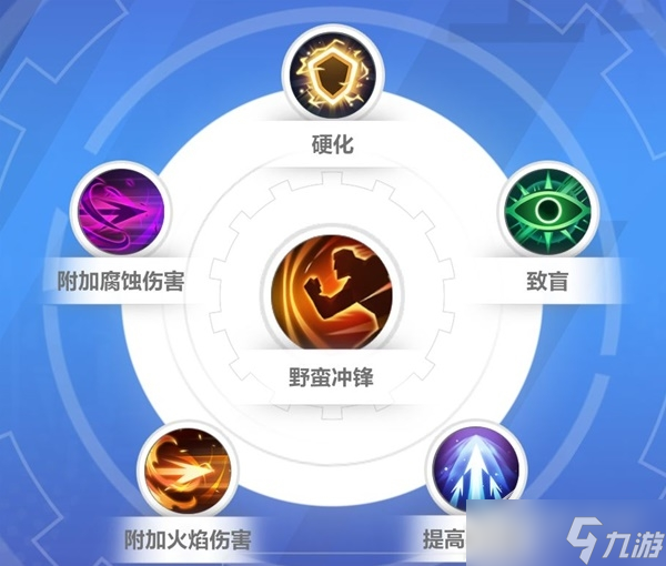 火炬之光无限狂人爆裂流开荒指南