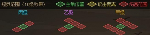 大侠立志传武器伤害范围是什么