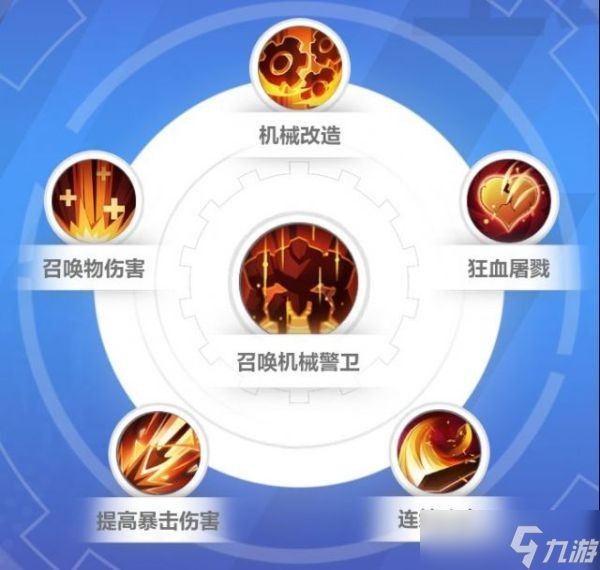 火炬之光无限同构流玩法攻略