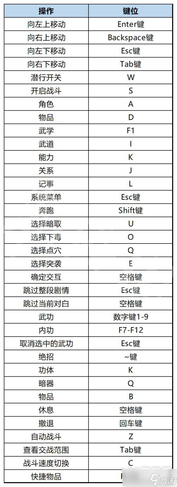 大侠立志传全按键有哪些