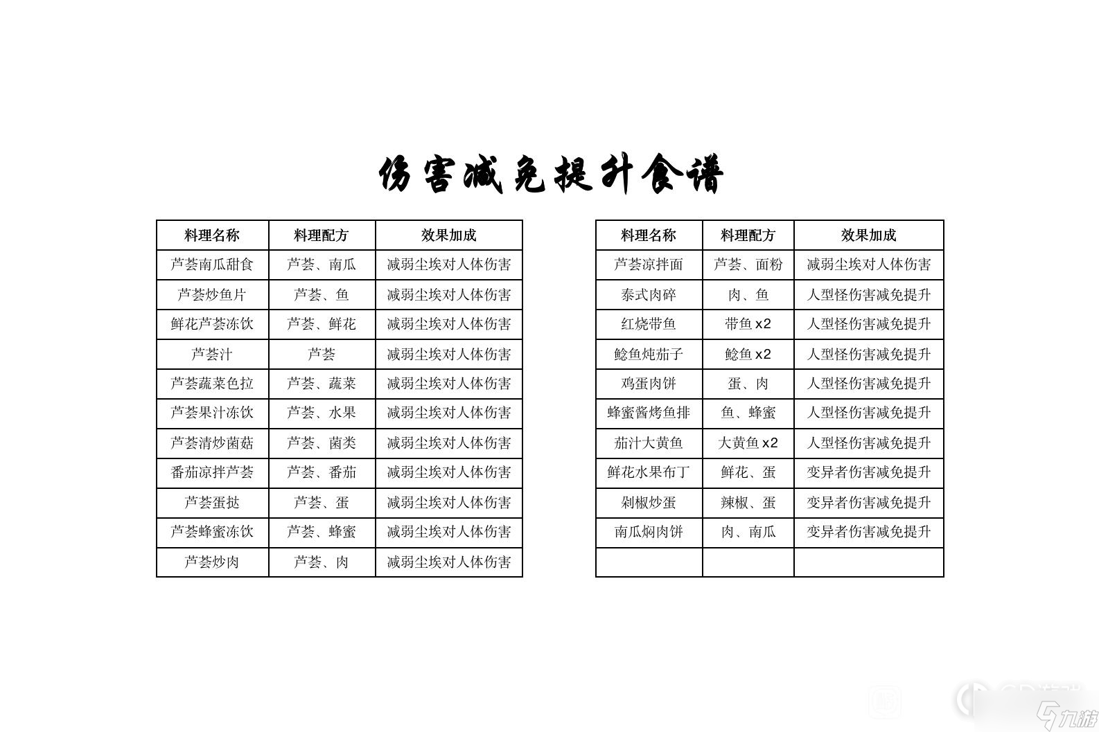《黎明覺醒生機》第二天能升到幾級