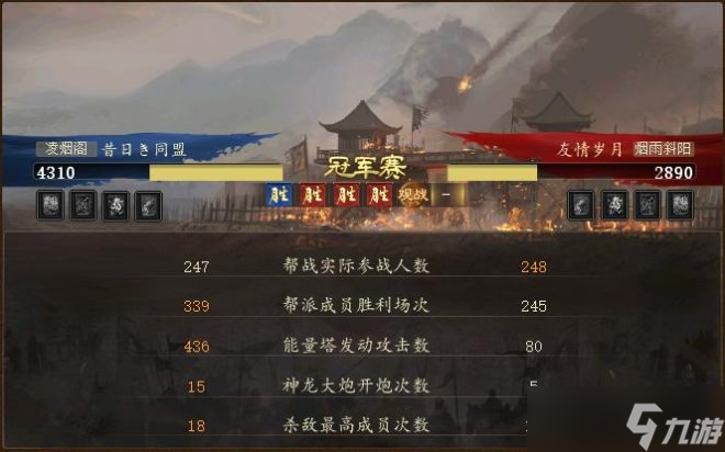 幫派群雄巔峰戰(zhàn)冠軍出爐！恭喜昔日き同盟斬獲全服最強(qiáng)幫派！