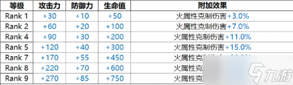 《白夜极光》Charon卡戎技能属性一览