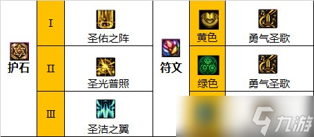 dnf110级奶妈护石选择 dnf奶妈护石最完美的是什么