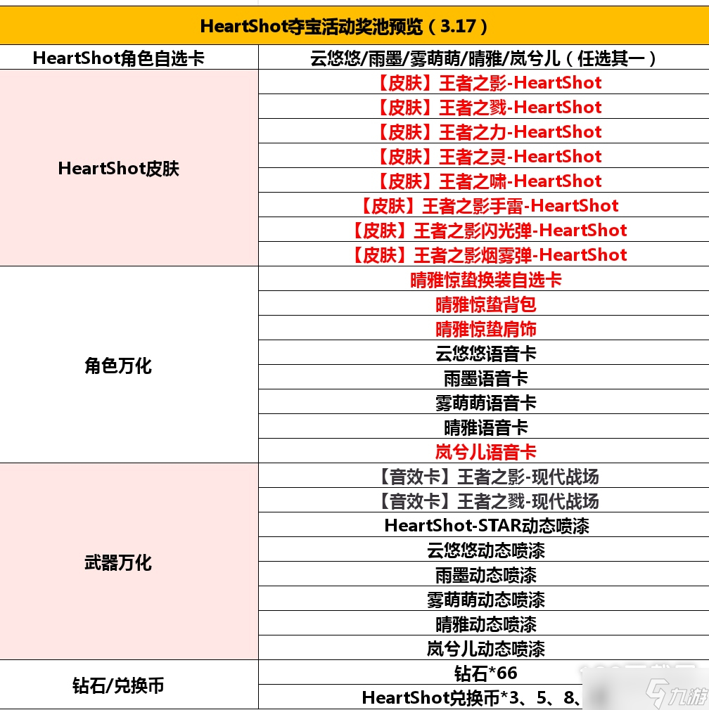 cf手游HeartShot奪寶活動怎么玩