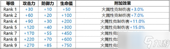 白夜極光Uriel烏利爾技能是什么-Uriel烏利爾技能屬性一覽