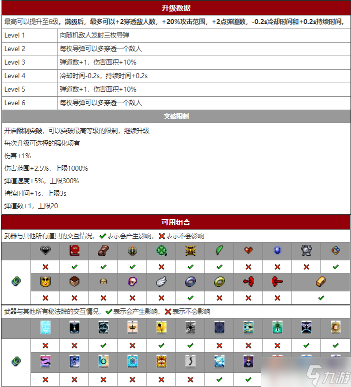 吸血鬼幸存者武器雙魔環(huán)介紹