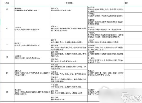 《大侠立志传》EA版开局全天赋效果一览