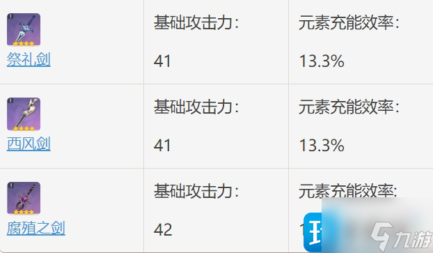 原神腐殖之剑适合哪些角色-腐殖之剑适合角色推荐