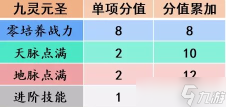 《梦幻西游手游》九灵元圣助战怎么样 九灵元圣助战分析