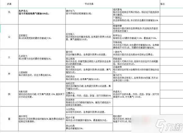 《大侠立志传》EA版开局全天赋效果一览