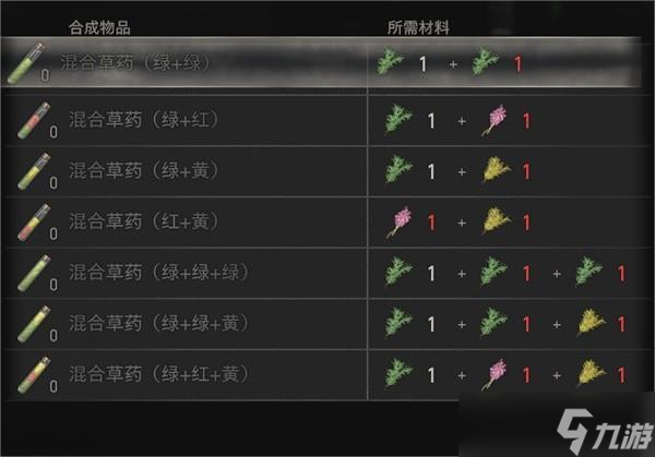 《生化危机4重制版》物品怎么才能够合成？物品合成公式介绍