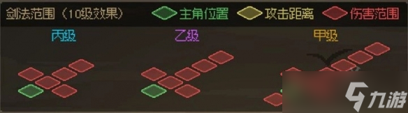 《大侠立志传》武器距离计算一览