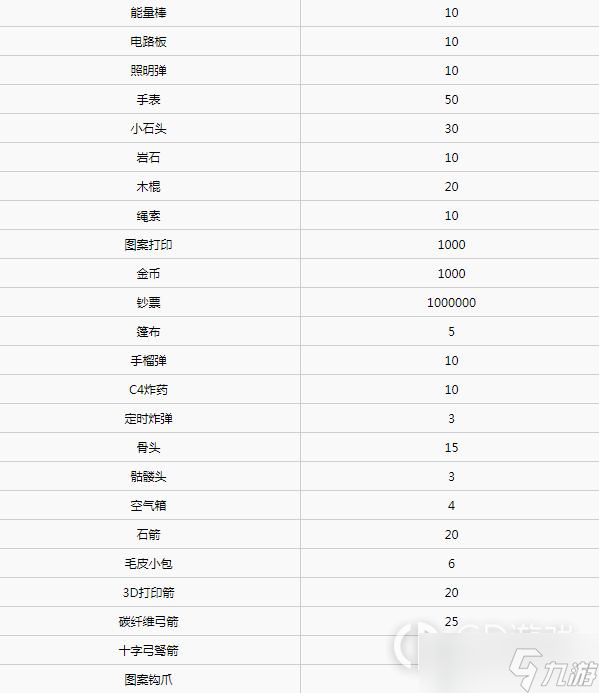 森林之子全物品堆叠上限一览