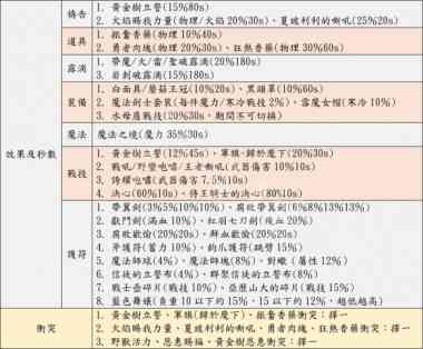 艾尔登法环怎么猴戏？​艾尔登法环攻略分享