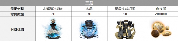 白夜极光希罗娜觉醒要什么材料-希罗娜觉醒材料介绍