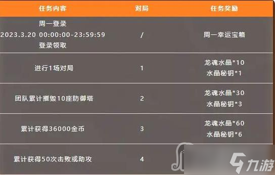LOL手游快乐引爆畅游峡谷活动详解