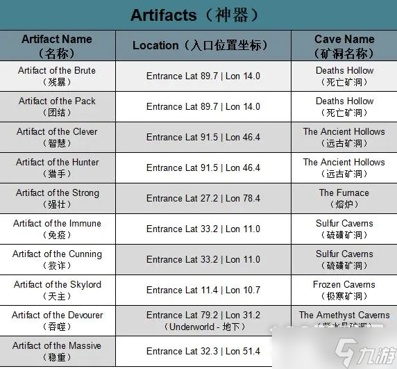 方舟生存進(jìn)化矮人國(guó)度mod神器在哪指南