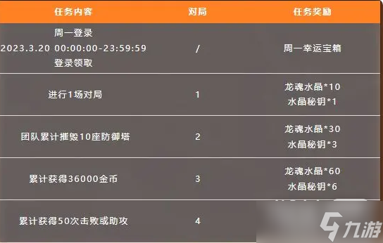 LOL手游快乐引爆畅游峡谷活动一览