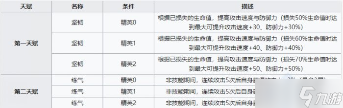 《明日方舟》黑角技能怎么样 5星异格黑角技介绍