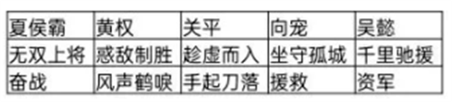 三国志战棋版攻城阵容搭配攻略-攻城阵容怎么搭配