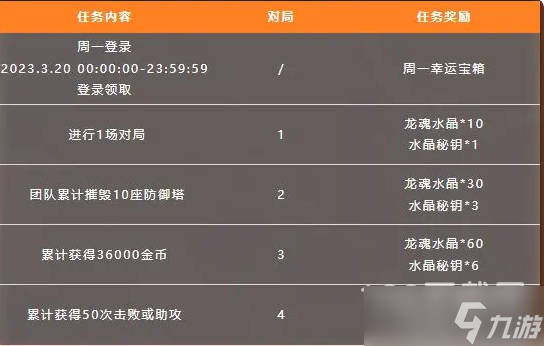 LOL手游快乐引爆畅游峡谷活动一览