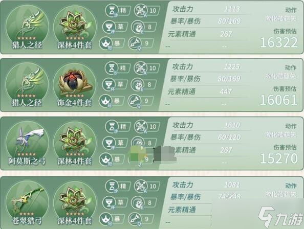 原神提纳里毕业面板属性怎么样
