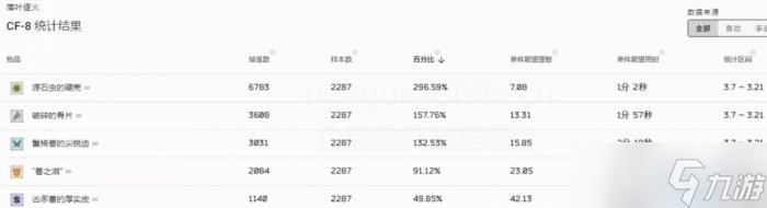 《明日方舟》落叶逐火刷哪个图 怪猎刷图完全指南