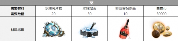 白夜極光貝菲爾覺(jué)醒材料介紹