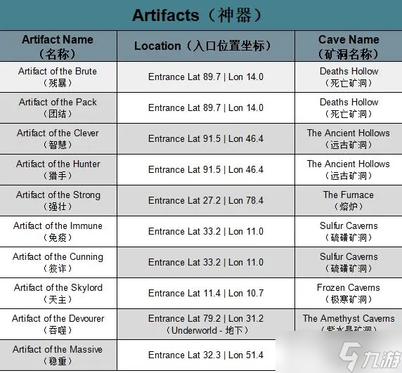 方舟生存进化矮人国度mod神器在哪攻略