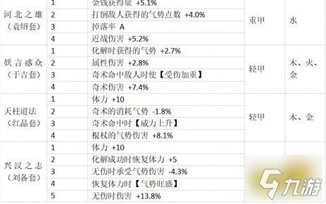 卧龙苍天陨落装备词缀分享 全25套装备词缀一览