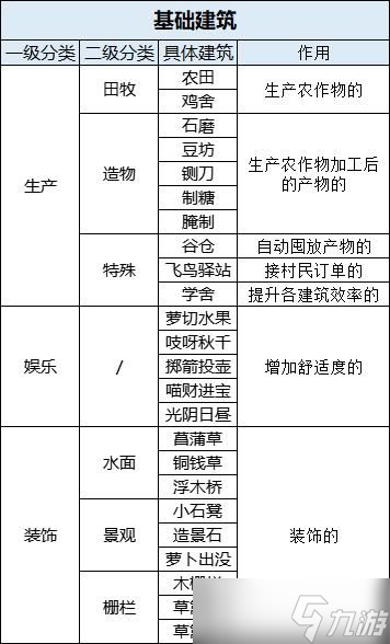 桃源深处有人家新手怎么玩 桃源深处有人家新手问答的相关内容
