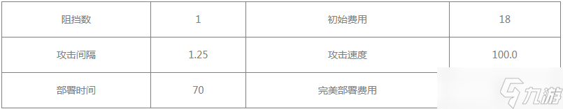 明日方舟慕斯值得練嗎 明日方舟慕斯介紹