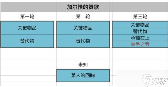 《原神》加尔恰的赞歌举手之劳怎么触发方法