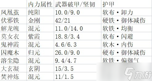 太吾繪卷全劍冢屬性表