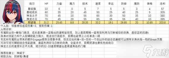 《火焰紋章結(jié)合》人物滿級能力期望是多少？全人物滿級能力期望一覽