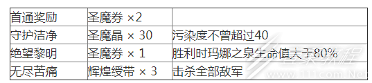 夢(mèng)幻模擬戰(zhàn)復(fù)蘇之城關(guān)卡4怎么過